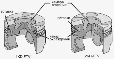 Поршень нового двигателя содержит в себе камеру сгорания, канал охлаждения и вставку по верхнее кольцо (нирезистовую для 2KD и из спецсплава для 1KD).