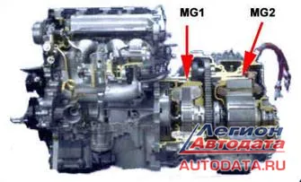 Наглядно посмотреть расположение MG1 и MG2.