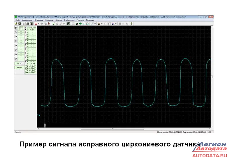 Пример сигнала исправного циркониевого датчика