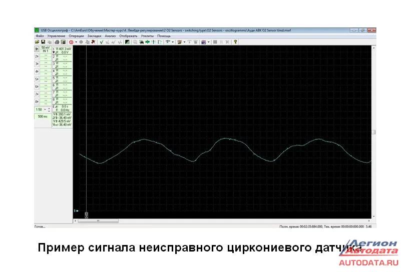 Пример сигнала неисправного циркониевого датчика