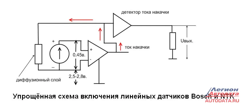 Упрощенная схема включения линейных датчиков Bosch и NTK