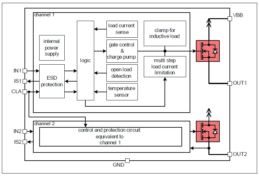 Lada Kalina. Указатели поворотов Block Diagram Smart High-Side Power Switch BTS 5242-2L