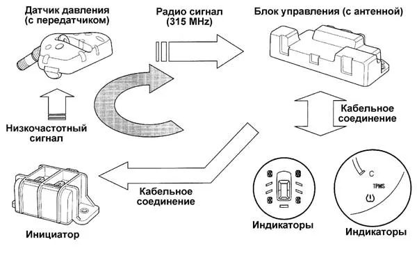 Система TPMS HONDA 6.jpg