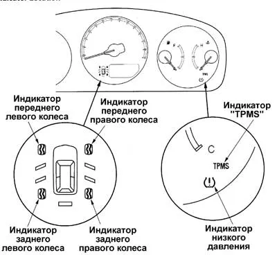 Система TPMS HONDA 3.jpg