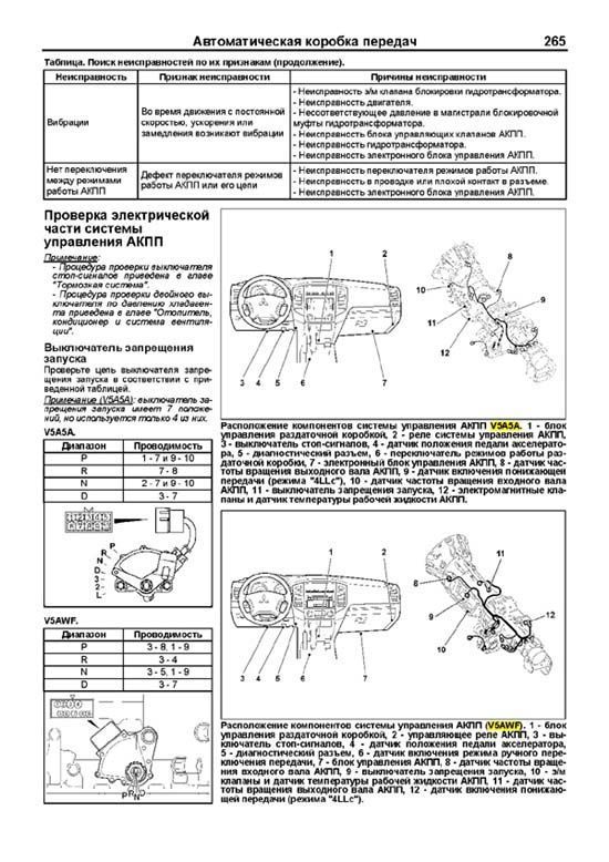 Книга Mitsubishi Pajero 4 с 2006, рестайлинг 2010 дизель, электросхемы, каталог запчастей. Руководство по ремонту и эксплуатации автомобиля. Профессионал. Легион-Aвтодата Книга Mitsubishi Pajero 4 с 2006, рестайлинг 2010 дизель, электросхемы, каталог запчастей. Руководство по ремонту и эксплуатации автомобиля. Профессионал. Легион-Aвтодата