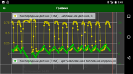 Скриншот 5 MotorData OBD 