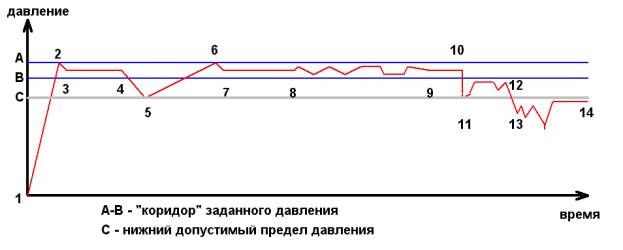 Выразился не совсем ясно, но все можно посмотреть на нижеприведенном графике.