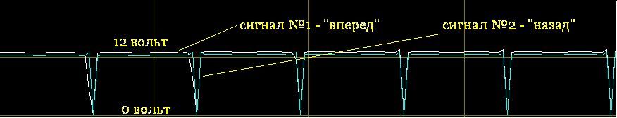 двигатель GDI - 4G64, установленный на Mitsubishi - Chariot выпуска 2000 года: управление дроссельной заслонкой 