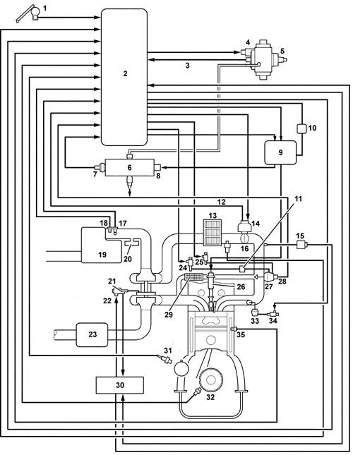Схема системы управления двигателем.