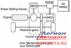 Вот принципиальная схема Toyota Prius