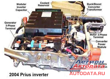 Toyota Prius. Инвертор