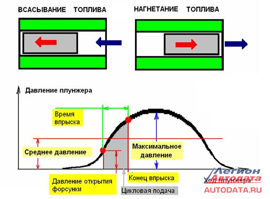 Bosch vp37 клапан опережения