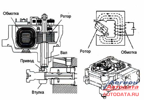 Bosch vp37 клапан опережения