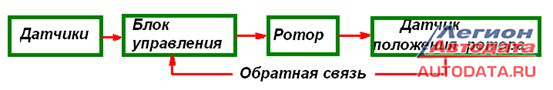 Bosch vp37 клапан опережения