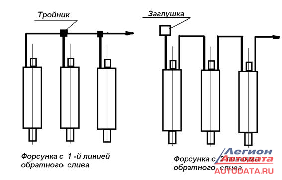 Bosch vp37 клапан опережения