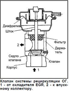 Клапан системы рециркуляции ОГ.