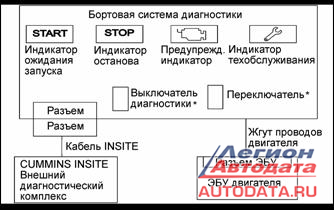 Двигатель каменс электромагнитный клапан