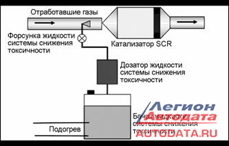 Двигатель каменс электромагнитный клапан