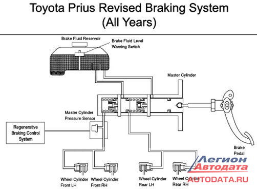 Курсовой Проект Тормозная Система Toyota