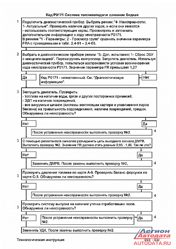 Дмрв датсун он до 8 клапанов