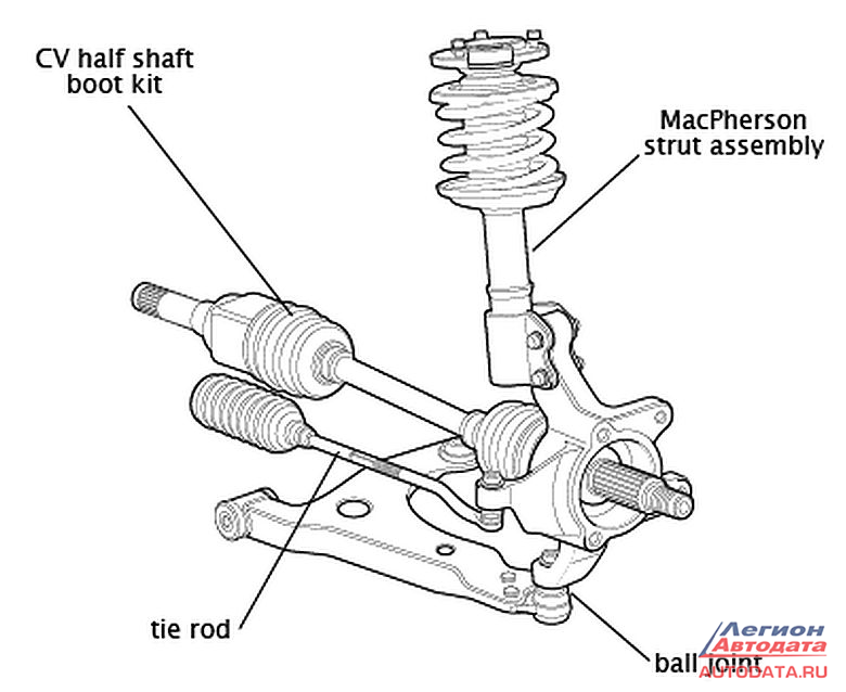 На стоящем автомобиле руками подергать рулевые наконечники и тяги (tie rod на скрине ниже) на предмет люфта.