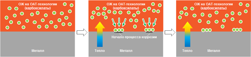 Состав карбоксилатного антифриза