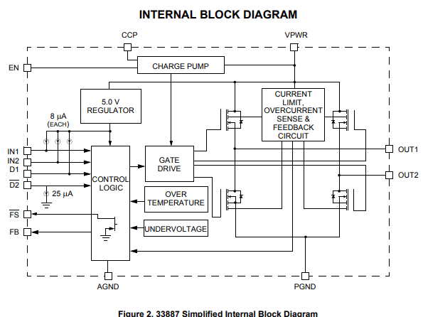 Internal block diagram