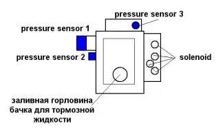 Еще раз посмотрим на актуатор системы ABS сверху.