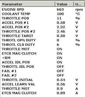 DATA STREAM c ETCS