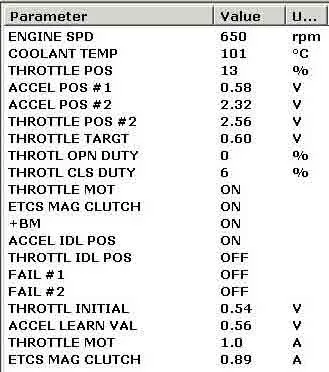 DATA STREAM C ETCS.
