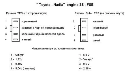 Теперь посмотрим «распиновку» и цвет проводов TPS и Sub-Throttle.