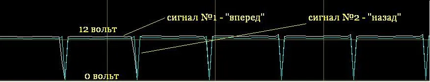 двигатель GDI - 4G64, установленный на Mitsubishi - Chariot выпуска 2000 года: управление дроссельной заслонкой 