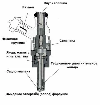 Форсунка высокого давления двигателя системы FSI
