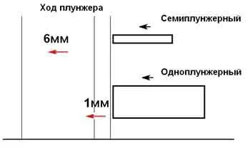 Рис.1