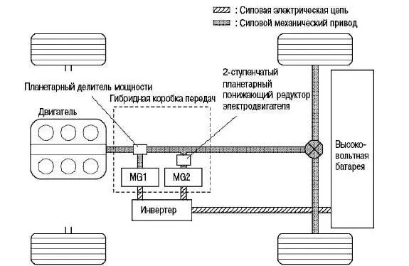 Основными компонентами силового агрегата THS II, установленного на новой модели GS450h, являются.