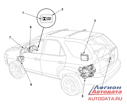 Расположение компонентов системы подключения полного привода (Acura MDX)