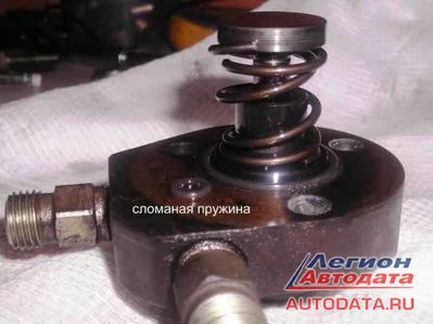 Сломаная пружина