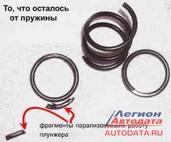 От некогда целой пружины осталось несколько фрагментов, часть которых просто упало в нижнюю нагнетательную секцию и заклинило второй плунжер.