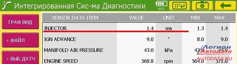 А на следующем фрагменте, обрыв датчика температуры входящего воздуха (-40 градусов), и ненормально высокое время впрыска (1,4мс при стандарте 0,5-0,6мс) на прогретом моторе.