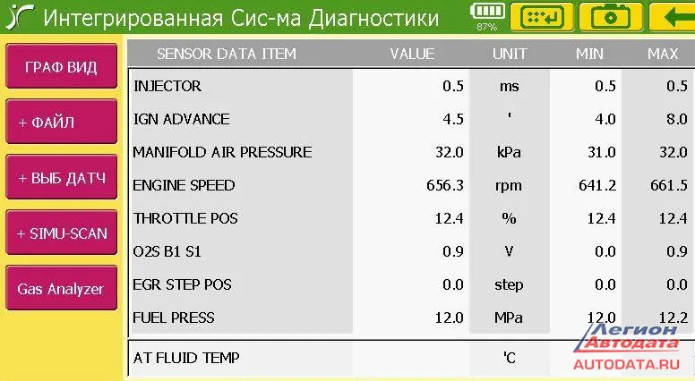 На следующей фотографии видим в обычном режиме давление топлива 120кг.