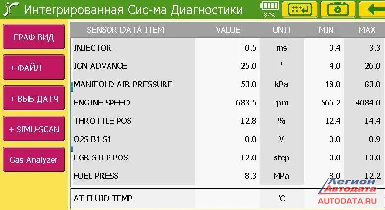 В обеднённом режиме давление снижено до 80 кг. А угол опережения задан 25 градусов.