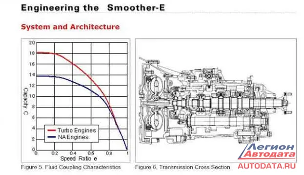 Устройство КПП Smother