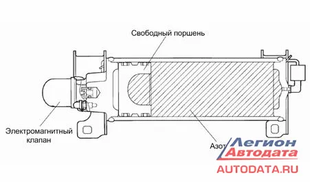 Гидроаккумулятор системы АНС