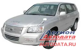 Fuel Cell. Автомобили на топливных элементах