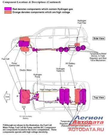 Fuel Cell. Автомобили на топливных элементах