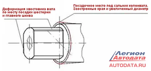 Рисунок 10
