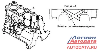 Каналы системы охлаждения.