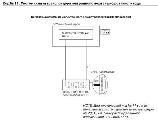 Система связи транспондера или радиопомехи зашифрованного кода