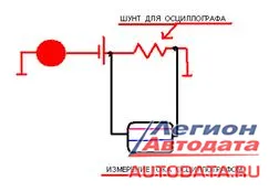 Шунт может быть и у осциллографа