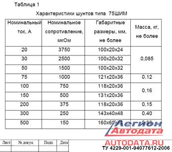 Характеристика шунтов типа 75ШИМ